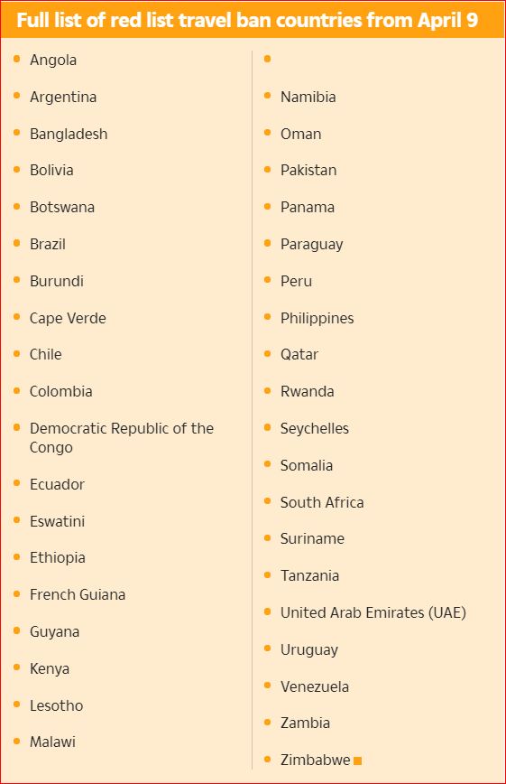 Full list of red list travel ban countries from April 9